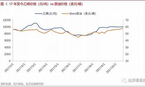 油价上涨受益股_油价上涨最大受益股