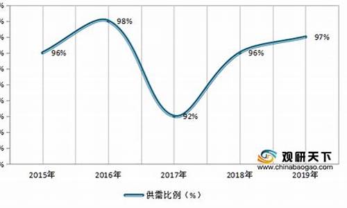 2020年润滑油价格_200年润滑油油价信息