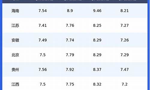 08柴油价格_80年柴油价格