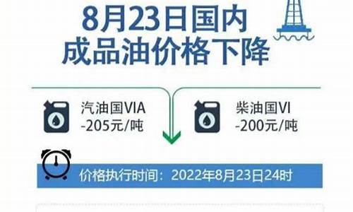 8月23日油价调整新消息表_8月23日油价调整