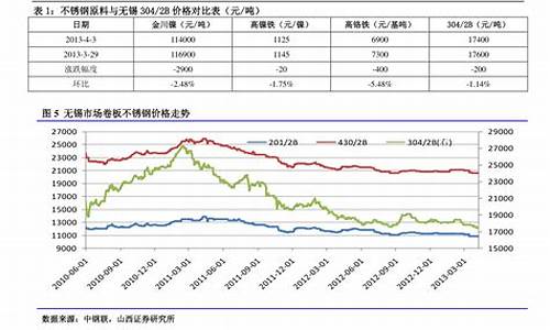 中石油今日油价查询92汽油价格_中石油今日油价查询92汽油