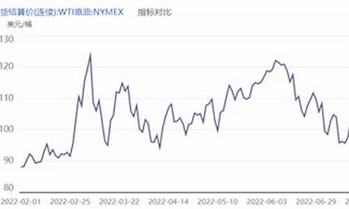 油价16日晚24时95什么价_16日油价92汽油