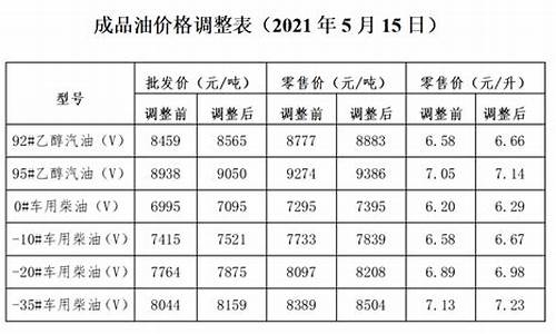 发改委油价最新通知_2024油价最新消息