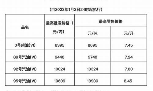 海南省油价今日价格是多少_海南省油价今日价格是多少钱一公斤