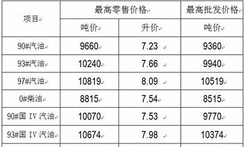 江苏90汽油价格_江苏98汽油价格