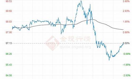 回收原油价格_原油回收装置