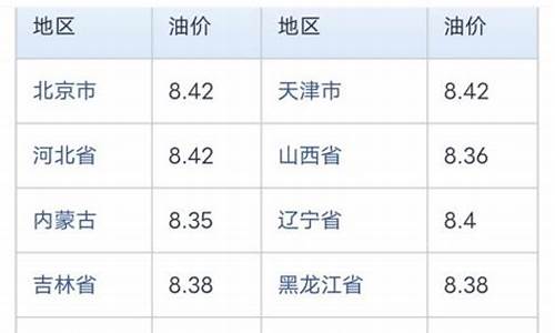 河南中石化92油价查询_河南中石化油价今日价格95