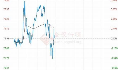 武汉市98号汽油价格_武汉98号汽油今日价格