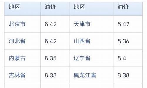 海口今天油价价格表_海口今天油价价格表图片