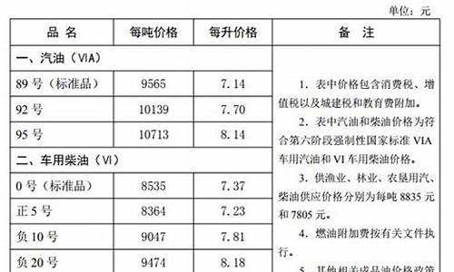 河北省油价调整明细_河北省油价调整最新消息