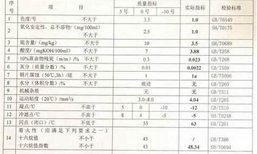 0号柴油质量标准最新_0号柴油的质量标准