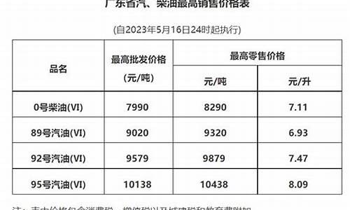 广州油价今日价格表最新消息_广州油价今日价格调价时间