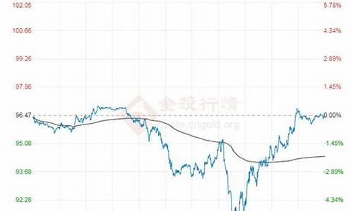 原油油价走势分析_原油油价走势