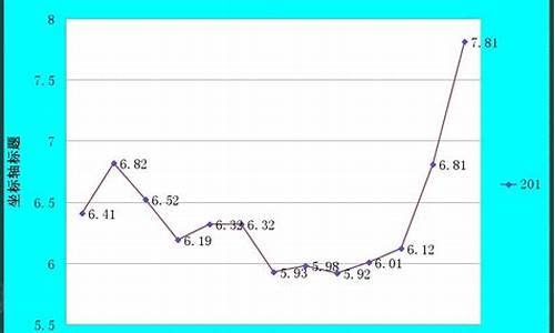 2013至2019年柴油价格走势_2010年柴油价格查询