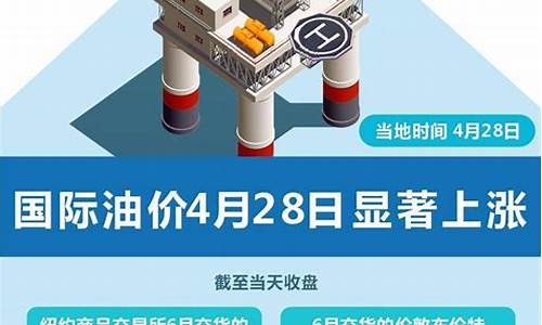 油价4月28调价_油价调整时间4月15号上调还是下调