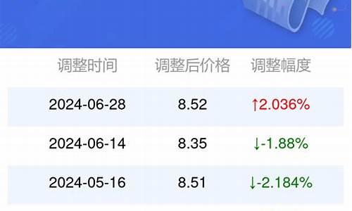 95号汽油油价安徽芜湖_芜湖95号汽油最新价格