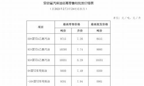 安徽成品油最新价格_安徽省成品油价格公告表格