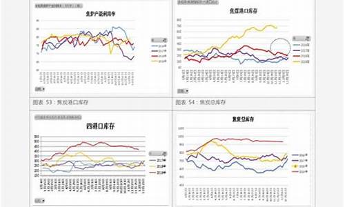 海南92油价走势_海南92油价今日价格表