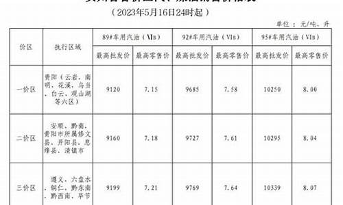 18号柴油降价降多少_18柴油价格