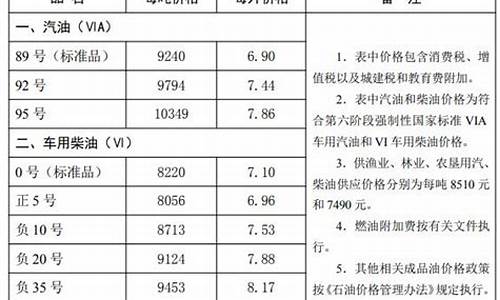 唐山油价为什么便宜_唐山油价