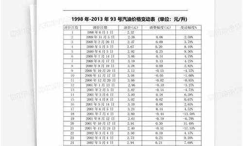 贵州93号汽油价格_贵州汽油价格92号几号调价