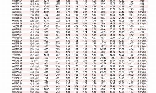 柴油每公斤价格_柴油价格多少钱一公斤