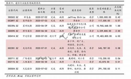 中石化最新油价查询_中石化最新油价查询什么软件好用