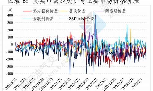 3燃料油价格_燃料油价格走势图最新