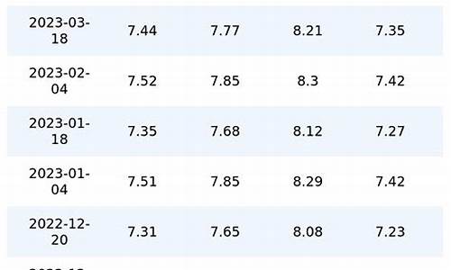 重庆油价92号汽油调整最新消息表_重庆油价92号汽油调整最新
