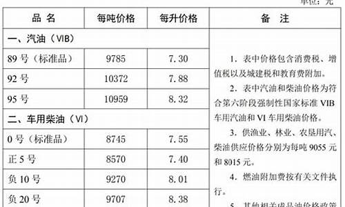 河北油价查询_河北省油价调整最新消息表