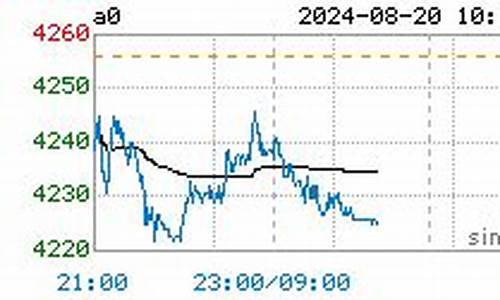 今日大豆油价最新价格_今日大豆油价格最新行情天下粮仓