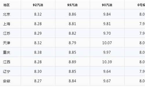 今日济南油价最新价格_今日济南油价