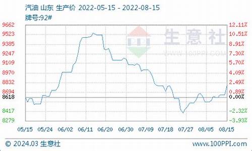 8月柴油价格_8月份柴油价格