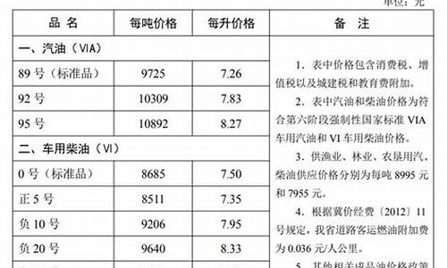 河北省油价92多少钱_河北省油价