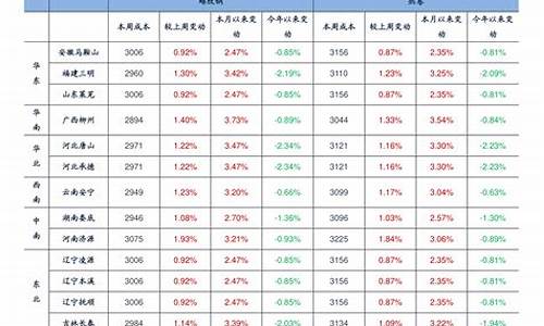 2013油价调整记录_2013年油价为什么暴涨