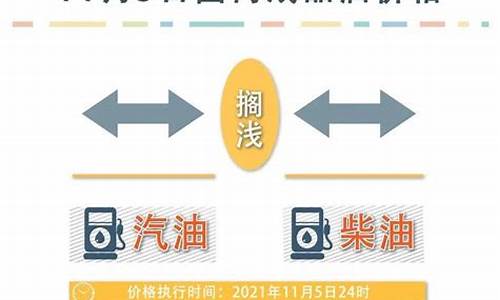 油价最新发布消息_油价最新调整消息2021最新价格