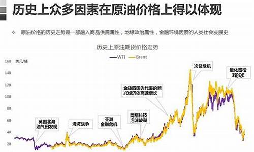 07年原油价格回顾_07年原油价格回顾最新