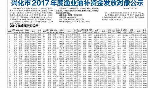 渔业成品油价格改革补助资金_农业农村部关于渔业油价补贴最新的