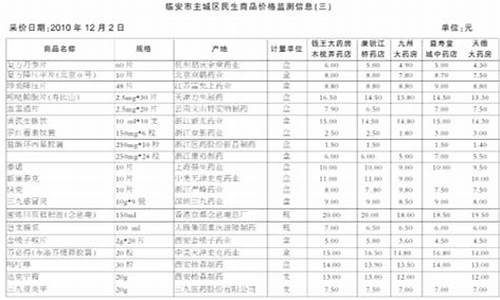 临安市汽油价格_今日杭州汽油价格查询