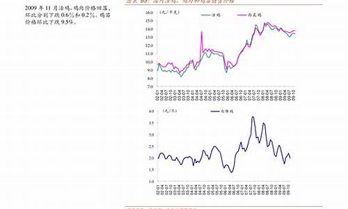 安徽油价调整时间表_2024油价调价日期表