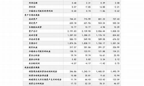 安徽省油价今日价格_安徽省最新油价