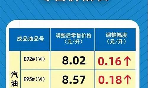 国内最新成品油价格表_最新成品油价格调整最新消息查询