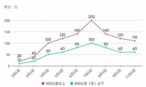 2021年1月份油价表_2021年1月燃油价格表