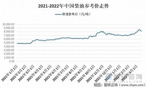 2011年柴油价格查询_2011年12月柴油价格