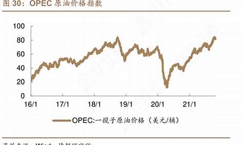 原油价格指数hh是什么意思啊_原油价格代号