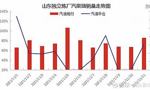 11月份汽油价格_11月份汽油价格调整