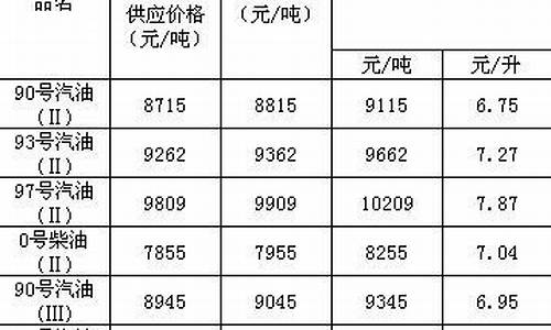 2011年油价成品油价格_2011年成品油价格