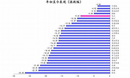 2012年柴油价格走势分析_2012年柴油价格走势