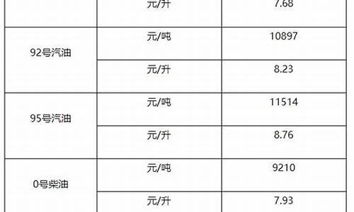 0号柴油每吨批发价格_0号柴油每吨批发价格多少