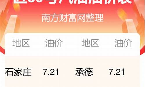 河北省今日油价_河北省今日油价柱状图